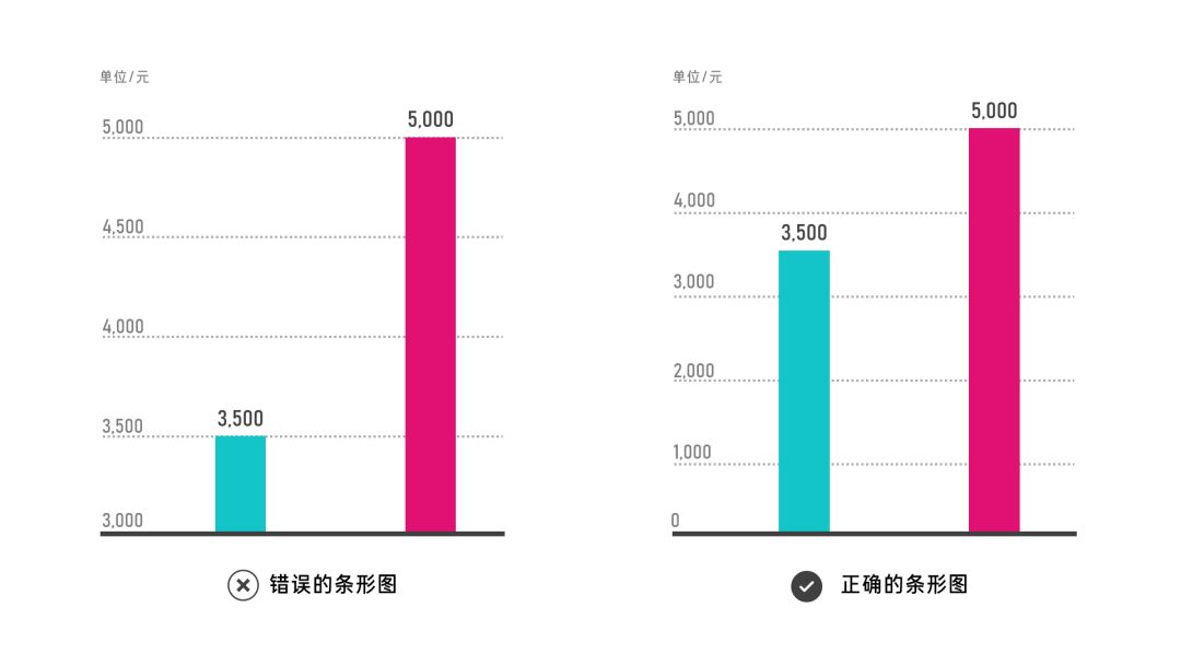 java 可视化 工作流 java中可视化是什么意思_数据_05