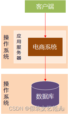 论软件架构风格 软件架构分析方法_java_15