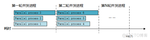 java 同一时间向服务器发送多个 请求 java多进程写同一个文件_客户端