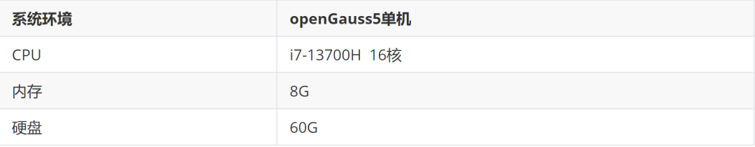 【我和openGauss的故事】openGauss 5.0版本审计特性实践应用_openGauss