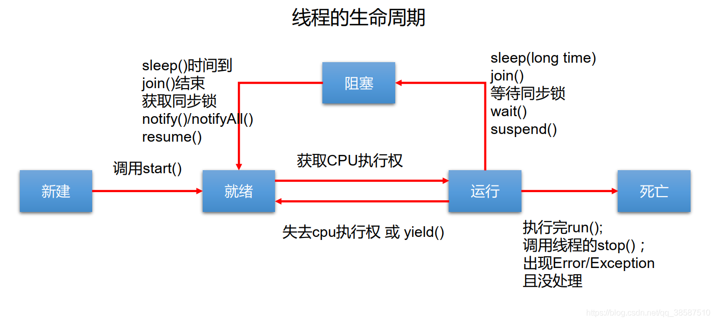 java 同时启动两个thread java开启多个线程_ide_03