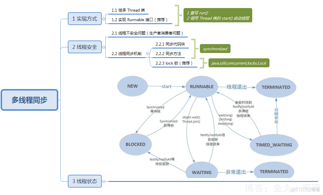 java 同步执行命令cmd 多线程 java进程同步_System