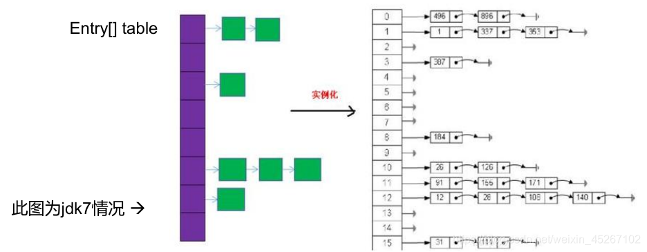 java 后台用map接收参数 java map接口实现类_java 后台用map接收参数_02