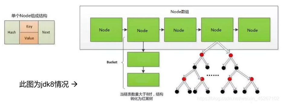 java 后台用map接收参数 java map接口实现类_Node_03