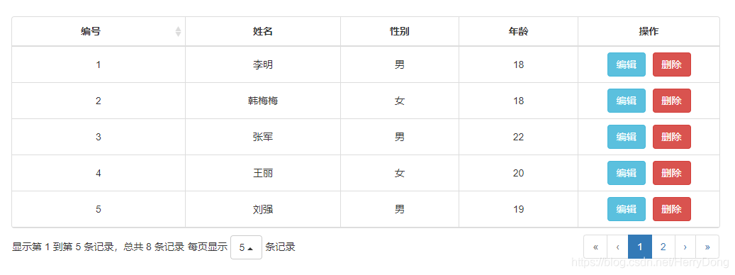 Bootstrap-Table表格内添加操作按钮的实现方法_bootstrap