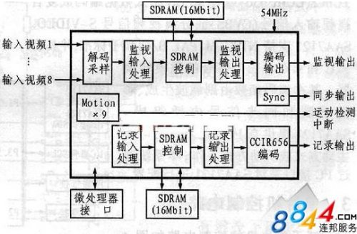 java 和 视频编码 视频编码器 视频编码器有什么用_视频编码