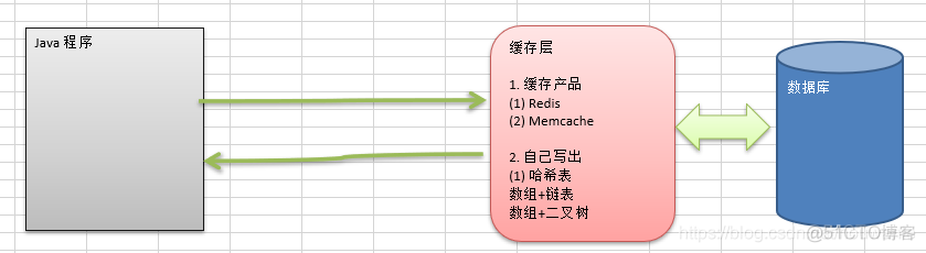 java 哈希表是什么 java中的哈希表_数据结构