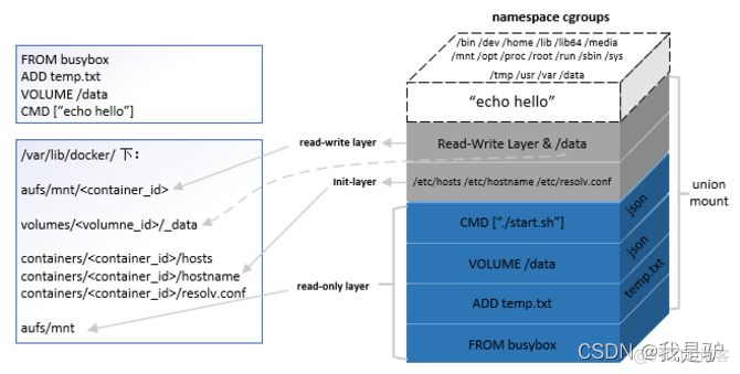 dockerfile 安装openssl dockerfile 安装ossfs_linux_02