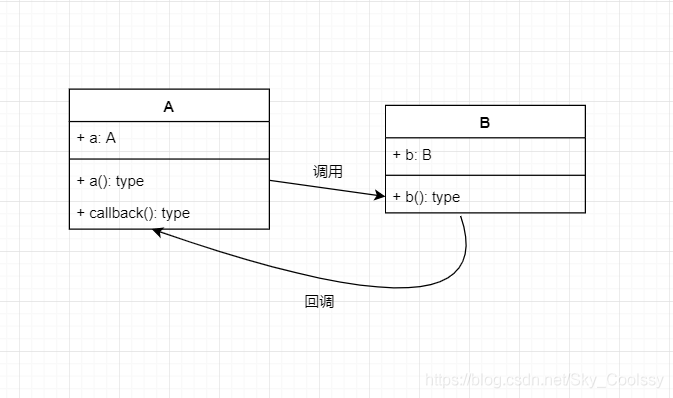 java 回调方法 java函数回调_网络