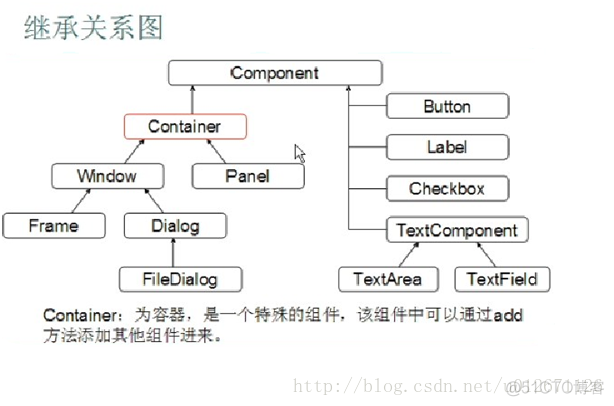 java 图形化界面怎么才能看时间显现 java怎么实现图形化界面_java 图形化界面怎么才能看时间显现