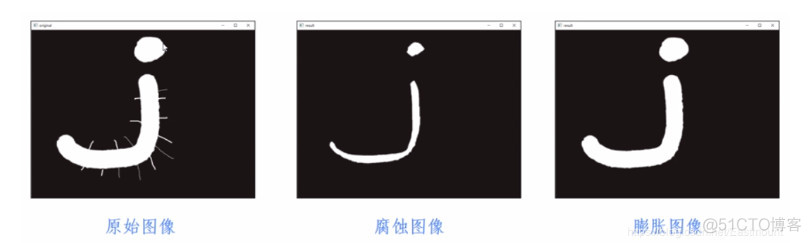 java 图片腐蚀 膨胀 边缘检测 图像腐蚀和膨胀计算_java 图片腐蚀 膨胀 边缘检测_12