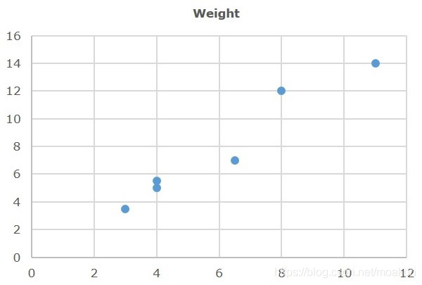 java 图表 实时 javafx图表_java 图表 实时