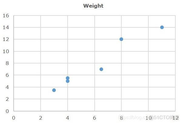 java 图表 实时 javafx图表_Group