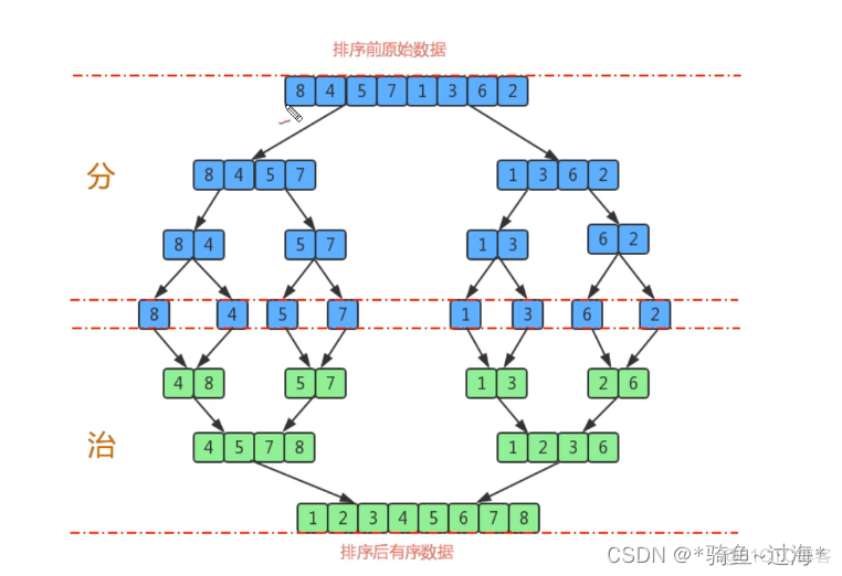 java 图解数据结构 java数据结构笔记_java 图解数据结构_03