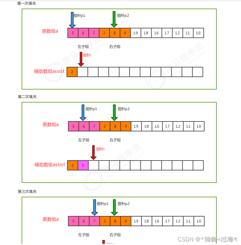 java 图解数据结构 java数据结构笔记_学习_04