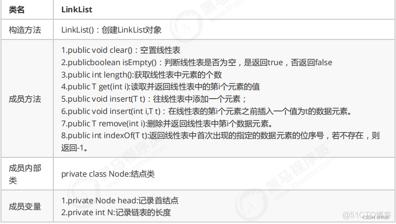 java 图解数据结构 java数据结构笔记_java 图解数据结构_07