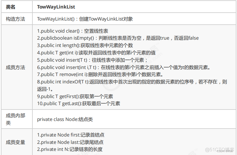 java 图解数据结构 java数据结构笔记_学习_08