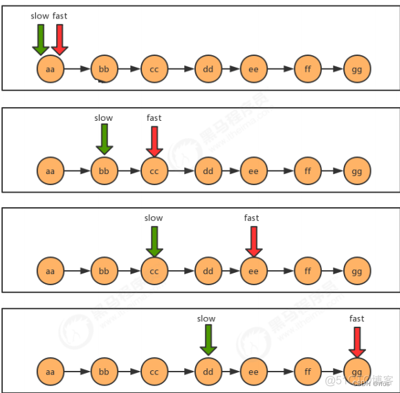 java 图解数据结构 java数据结构笔记_学习_09