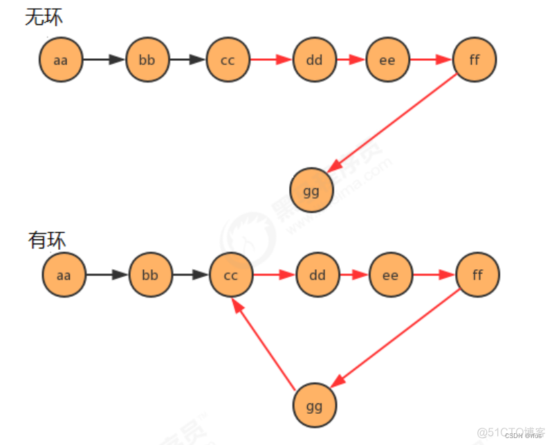 java 图解数据结构 java数据结构笔记_时间复杂度_10