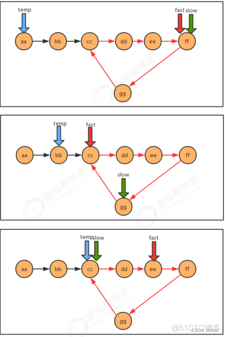 java 图解数据结构 java数据结构笔记_java_11