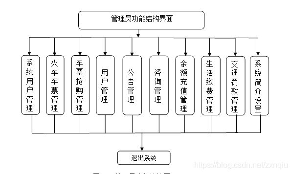 社区服务中心架构 社区服务中心布局图_数据库设计_03