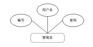 社区服务中心架构 社区服务中心布局图_功能结构_04