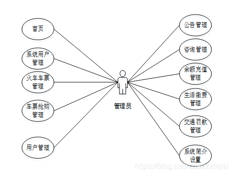 社区服务中心架构 社区服务中心布局图_功能结构_05