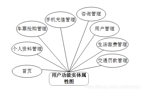 社区服务中心架构 社区服务中心布局图_系统功能_06