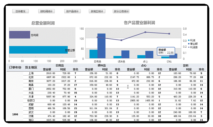 Java动态化报表 java动态报表插件_java 动态图表_04