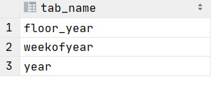 date格式转换 hive hive date转字符串string_unix_02