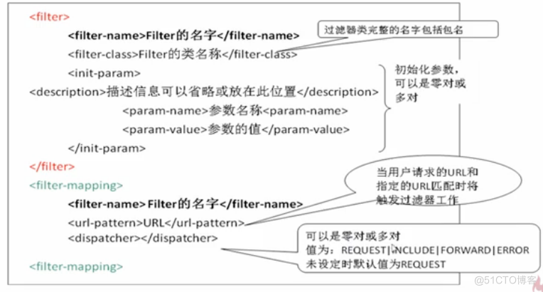 java 地址配置 过滤器 java过滤器底层原理_java 地址配置 过滤器_04