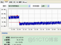 JVM调优-解决native heap持续增长_Memory_03