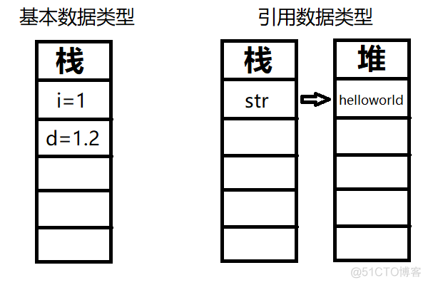 java 基本数据类型 引用数据类型 java引用数据类型有几种_Java