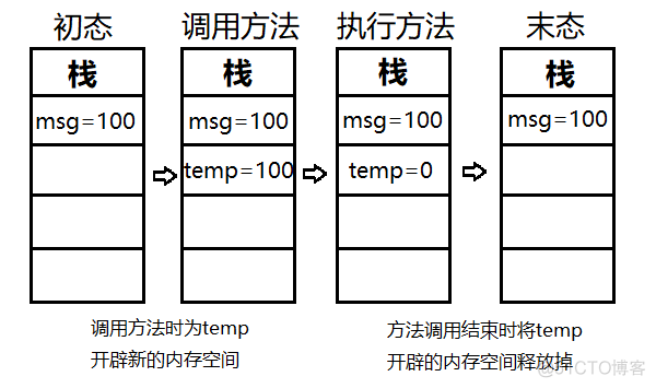 java 基本数据类型 引用数据类型 java引用数据类型有几种_java基本数据类型 引用数据类型_02