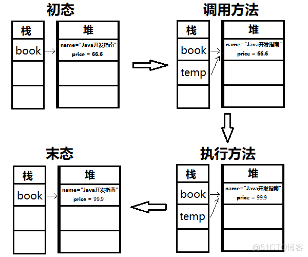 java 基本数据类型 引用数据类型 java引用数据类型有几种_java 基本数据类型 引用数据类型_03