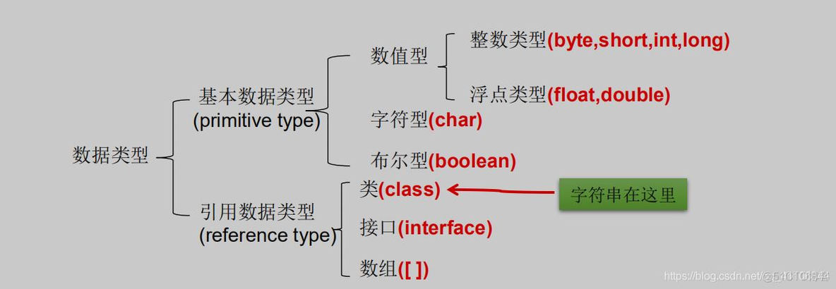 java 基本数据类型字长 java基础数据类型长度_java