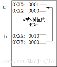 java 基本类型变量占字节数 java基本类型变量有哪些_java_02