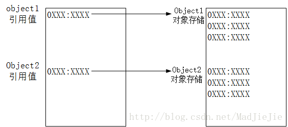 java 基本类型变量占字节数 java基本类型变量有哪些_字符串_03