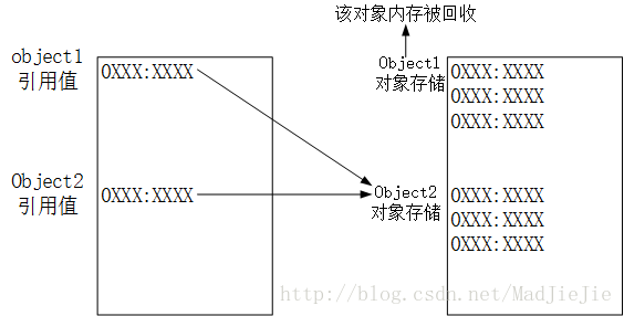 java 基本类型变量占字节数 java基本类型变量有哪些_java_04