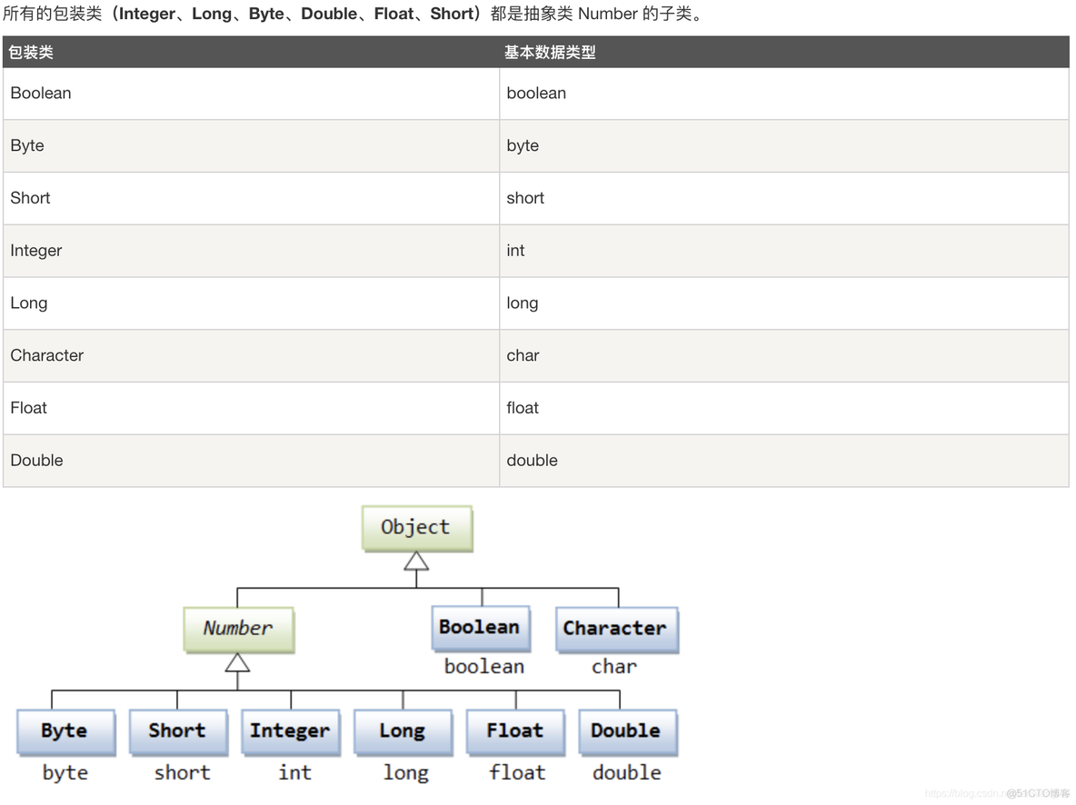 java 基本类型的大小 java基本类型范围_基本类型