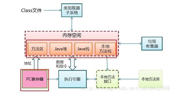 java 堆外内存场景 java堆内存模型_字节码