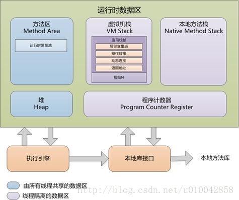 java 堆外内存场景 java堆内存模型_Java_02