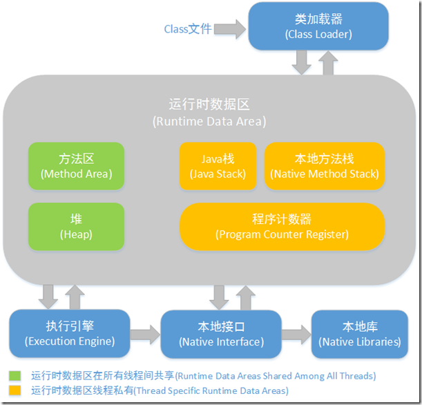 java 堆对象 java 堆结构_Java_02