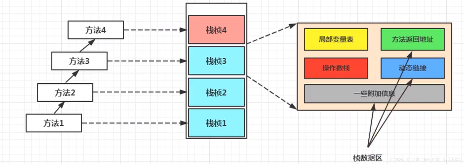 java 堆栈调用 堆栈jvm_局部变量_08