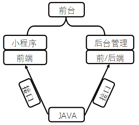 Java开发小程序的开发流程 java 开发小程序_测试工具_04