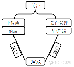 Java开发小程序的开发流程 java 开发小程序_Java开发小程序的开发流程_04