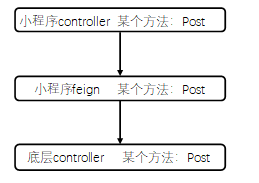 Java开发小程序的开发流程 java 开发小程序_管理系统_08