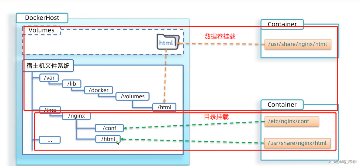 docker面试选择题 docker常见面试题_docker_16