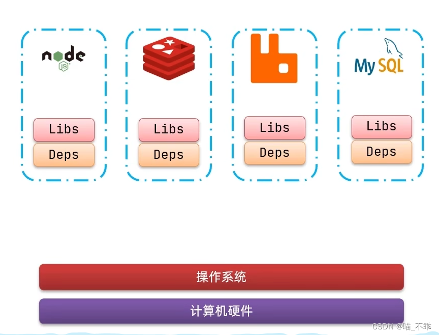 docker面试选择题 docker常见面试题_docker面试选择题_02