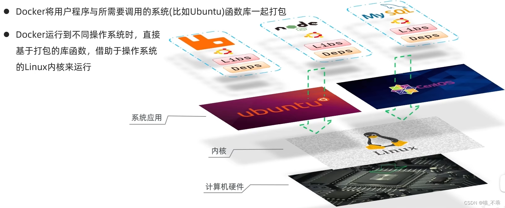 docker面试选择题 docker常见面试题_docker面试选择题_04